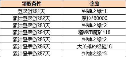 《原神》周年庆签到流程介绍