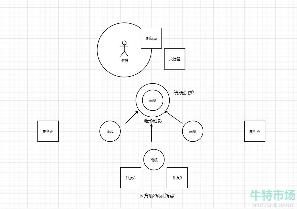 《哈利波特魔法觉醒》保护南瓜卡组及打法介绍