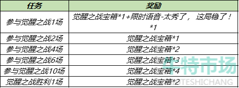 《王者荣耀》六周年觉醒之战活动开启时间