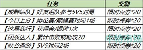 《王者荣耀》倾情回馈活动任务攻略