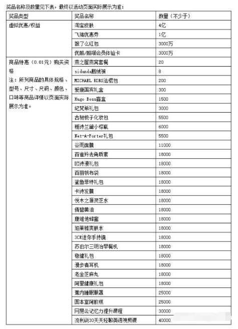 《淘宝》双十一惊喜宝箱彩蛋介绍