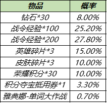 《王者荣耀》雅典娜单词大作战返场保底介绍