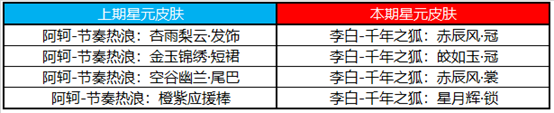 《王者荣耀》夺宝许愿屋更新内容介绍