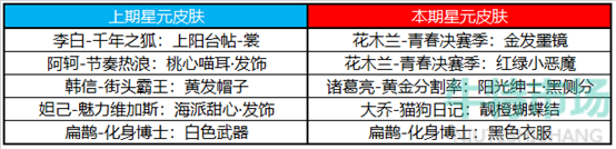 《王者荣耀》夺宝许愿屋更新内容介绍