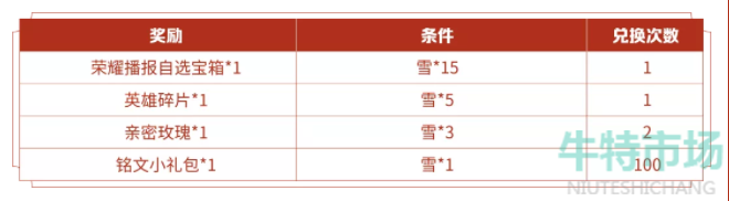 《王者荣耀》小雪满天兑荣耀播报活动介绍