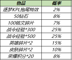 《王者荣耀》逐梦KPL拖尾特效获取方法介绍