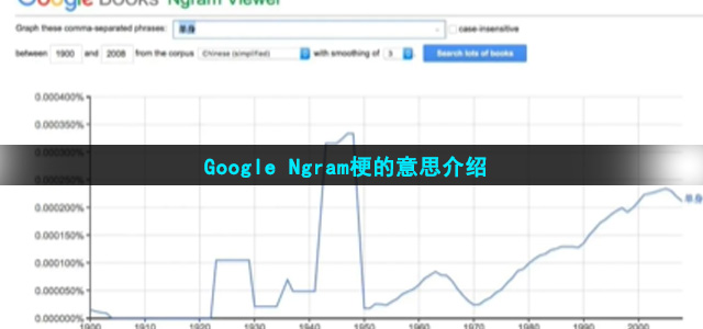 Google Ngram梗的意思介绍