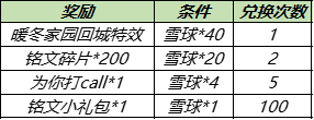 《王者荣耀》暖冬家园雪球作用介绍