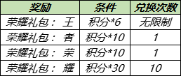 《王者荣耀》2021年12月钻石消耗活动介绍