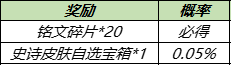 《王者荣耀》2021年12月钻石消耗活动介绍