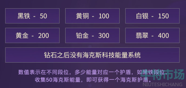 《英雄联盟手游》海克斯科技能量系统玩法攻略