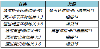 《王者荣耀》福运绵绵荣耀播报获取方法介绍