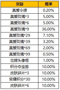 《王者荣耀》2022年纯白花嫁返场抽奖概率介绍