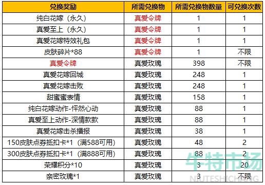 《王者荣耀》2022年纯白花嫁返场抽奖概率介绍