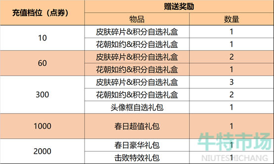 《王者荣耀》钻石语音获取攻略