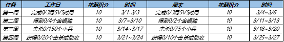 《王者荣耀》3月花朝挑战任务完成攻略