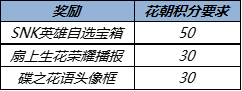 《王者荣耀》3月花朝挑战任务完成攻略