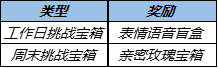 《王者荣耀》3月花朝挑战任务完成攻略