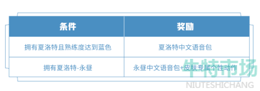 《王者荣耀》夏洛特永昼中文语音包获取方法