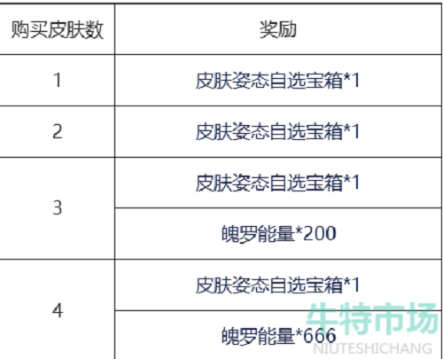 《英雄联盟手游》清剿小队皮肤活动玩法攻略