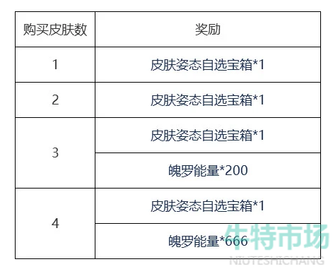 《英雄联盟手游》清剿小队皮肤获取价格