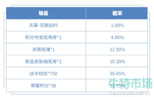 《王者荣耀》个性天幕花朝如约礼包获取价格