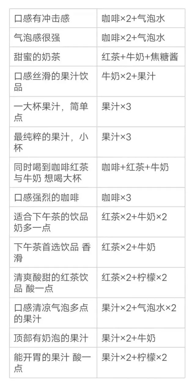 《原神》曲生酌微梦有冲击感咖啡配方介绍