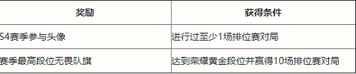 《英雄联盟手游》S5赛季段位继承规则介绍