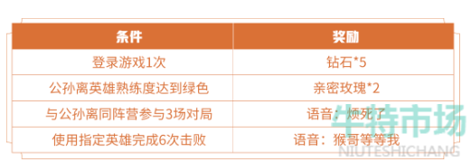 《王者荣耀》西游限时语音免费获取攻略