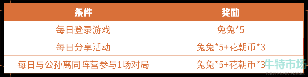 《王者荣耀》玉兔公主专属178点券优惠券免费领取攻略