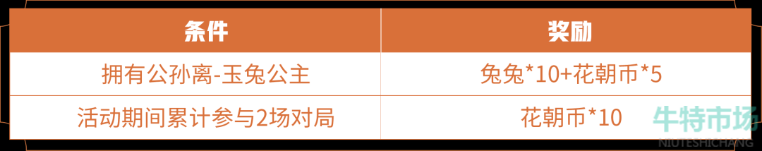 《王者荣耀》玉兔公主专属178点券优惠券免费领取攻略