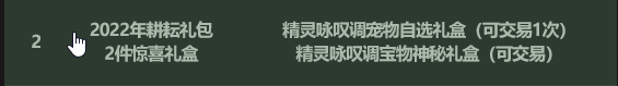 《地下城与勇士》2022年五一套多买多送奖励内容介绍