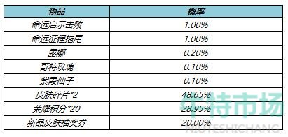 《王者荣耀》命运启示礼包概率一览