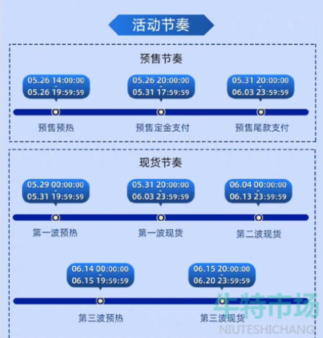 《淘宝》2022年618活动玩法内容介绍