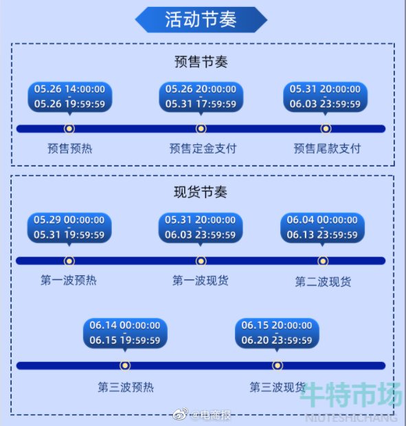 《天猫》2022年618满减优惠活动介绍