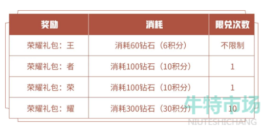 《王者荣耀》消耗钻石抽史诗皮肤活动攻略