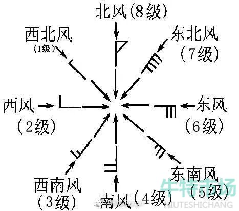 《饿了么》7月8日免单一分钟时间答案分享