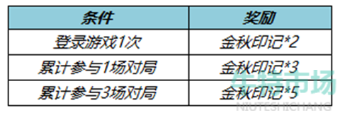 《王者荣耀》七周年庆拖尾特效获取方法