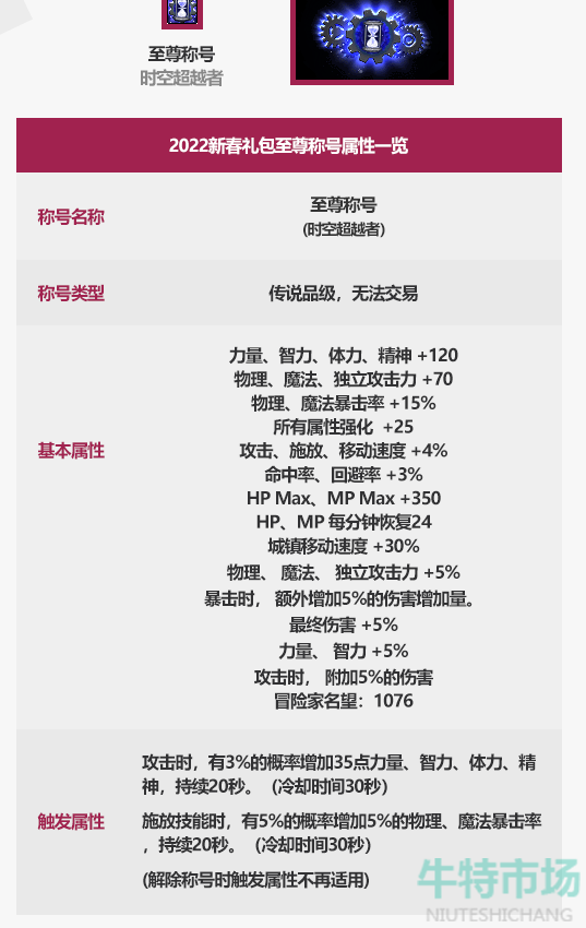 《DNF》2023年春节套礼包称号属性