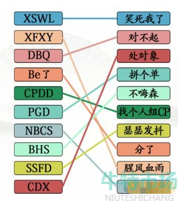 《汉字找茬王》网络用语通关攻略