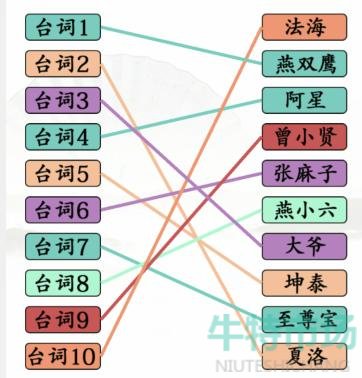 《汉字找茬王》台词连角色通关攻略