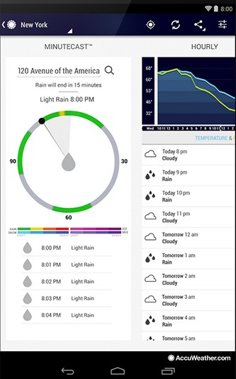 AccuWeather