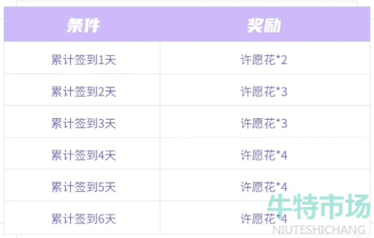 《王者荣耀》许愿花道具获取方法