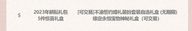 《地下城与勇士》2023年五一套多买多送活动奖励内容介绍