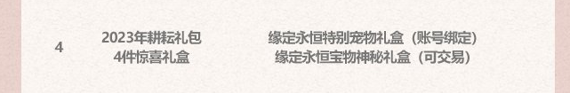 《地下城与勇士》2023年五一套多买多送活动奖励内容介绍