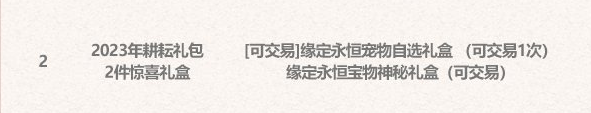 《地下城与勇士》2023年五一套多买多送活动奖励内容介绍