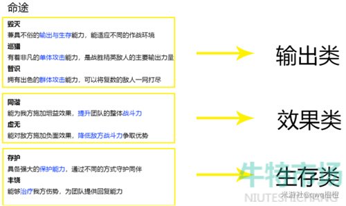 《崩坏星穹铁道》角色命途介绍