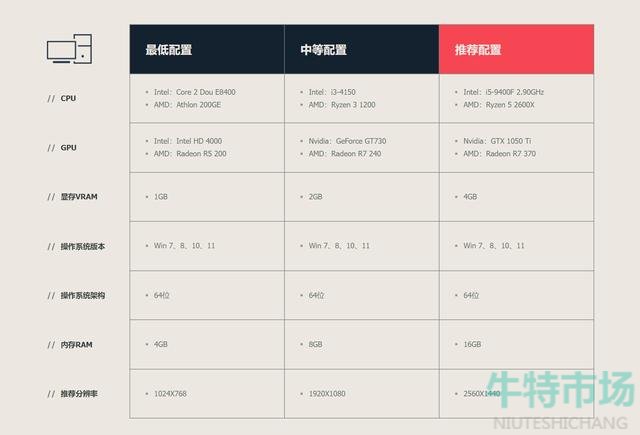 《无畏契约》国服最低配置要求介绍