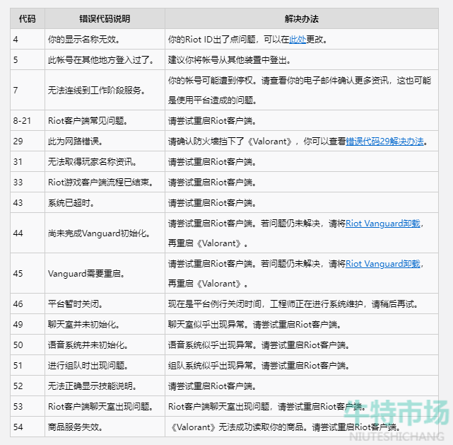 《无畏契约》录制视频音画不同步解决方法