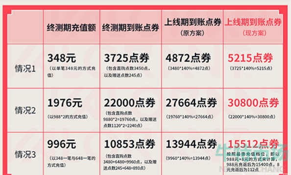 《无畏契约》国服公测常见热门问题攻略汇总大全